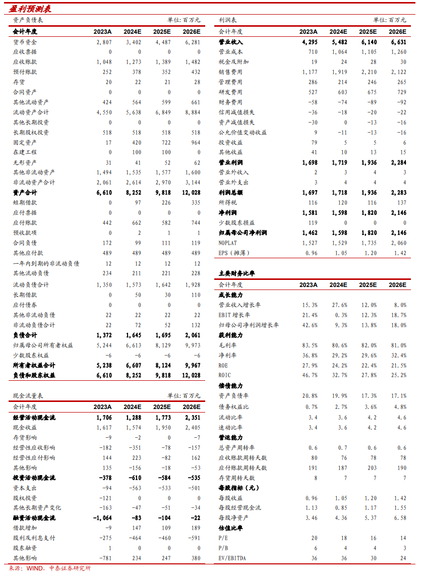 【中泰傳媒】愷英網(wǎng)絡(luò)（002517.SZ）2024Q3季報(bào)點(diǎn)評(píng)：Q3業(yè)績(jī)超預(yù)期，產(chǎn)品儲(chǔ)備豐富