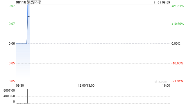 濠亮環(huán)球公布將于今日上午起復(fù)牌  第1張