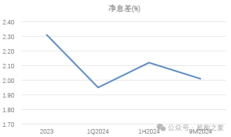 股東清倉式減持！長沙銀行三季度業(yè)績喜憂參半  第3張