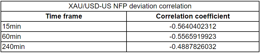 颶風(fēng)和重大罷工或拖累非農(nóng)，歷史報告指引交易