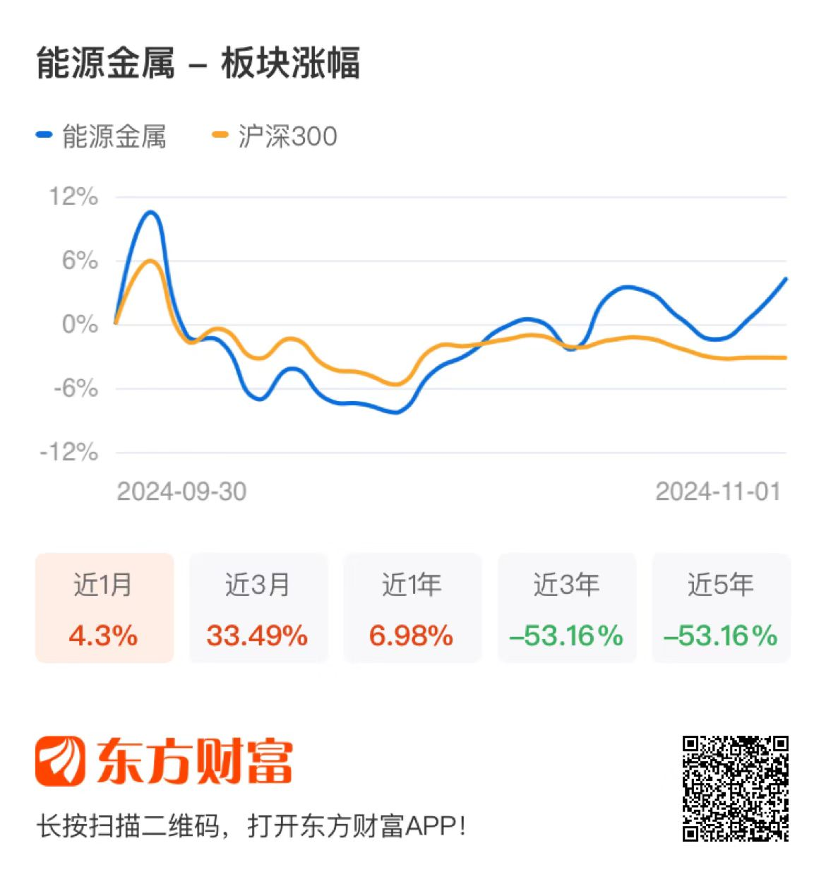 研報(bào)點(diǎn)睛：震蕩走強(qiáng)！重視板塊反彈行情