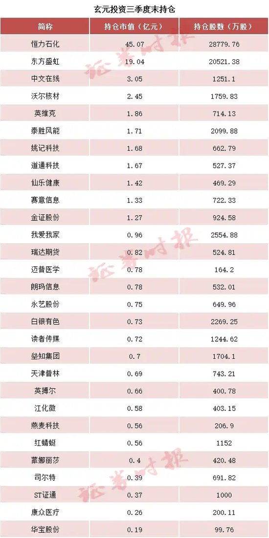 百億私募調(diào)倉路線揭曉！這類股被減持