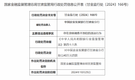 中國(guó)農(nóng)業(yè)發(fā)展銀行甘肅省分行被罰40萬(wàn)元：貸前調(diào)查不到位