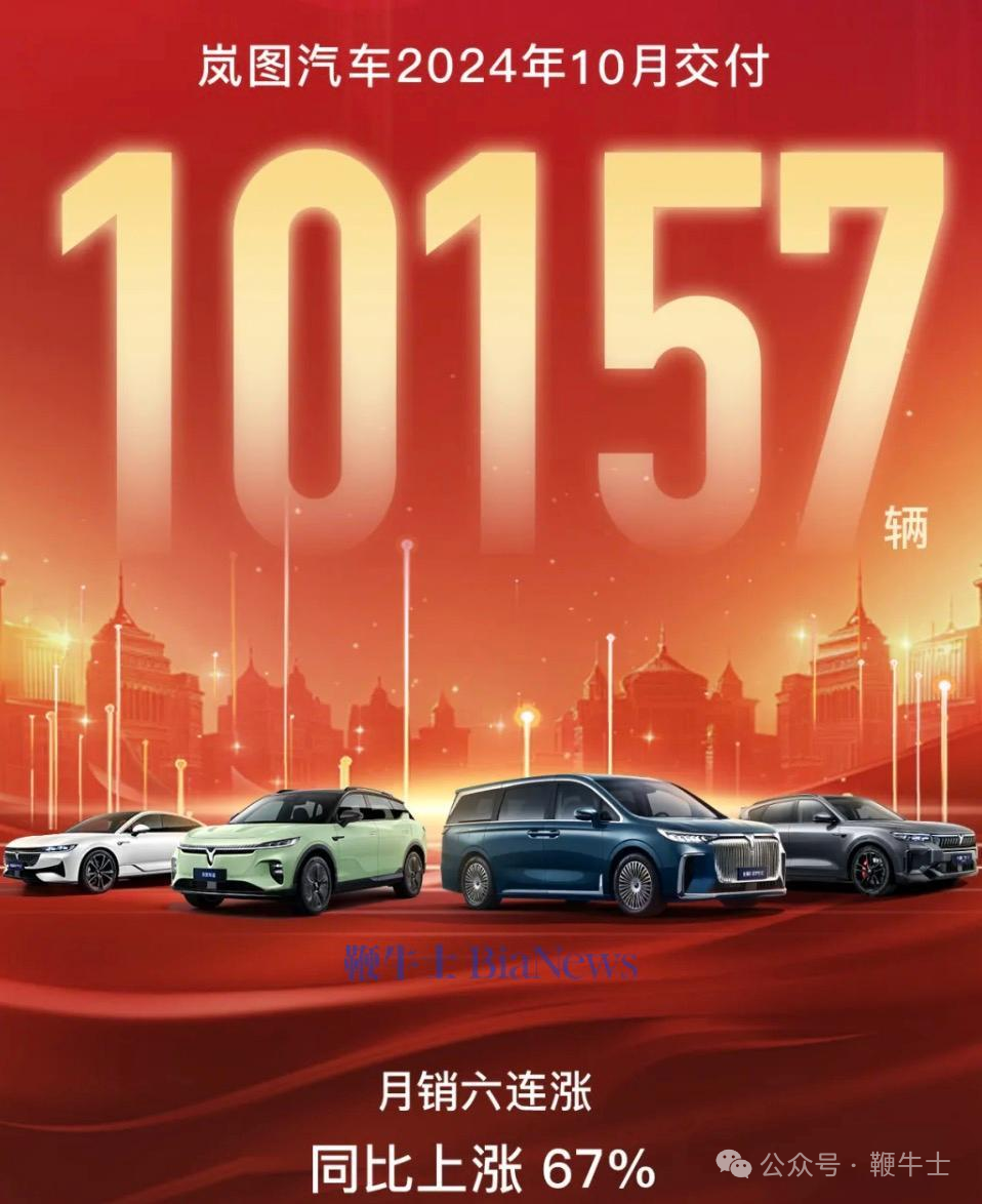 新能源車企10月銷量：比亞迪破50萬輛，小米首破2萬輛，哪吒未交卷