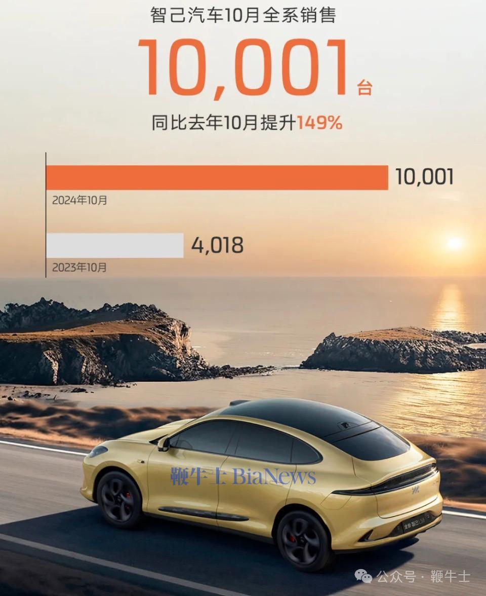 新能源車企10月銷量：比亞迪破50萬輛，小米首破2萬輛，哪吒未交卷