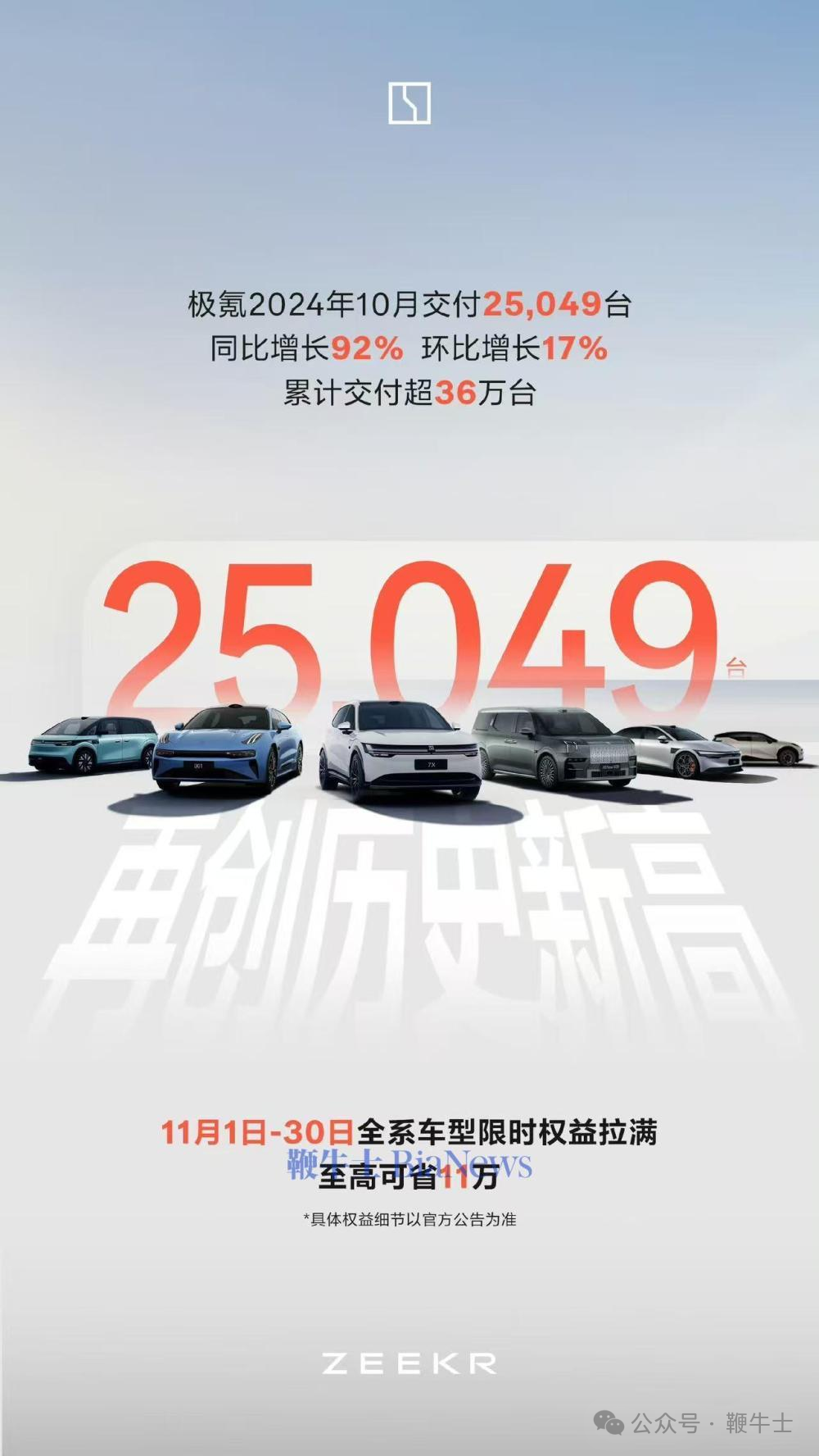 新能源車企10月銷量：比亞迪破50萬輛，小米首破2萬輛，哪吒未交卷