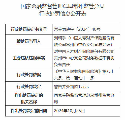 中國(guó)人壽財(cái)險(xiǎn)常州市中心支公司被罰42.3萬(wàn)元：因財(cái)務(wù)數(shù)據(jù)不真實(shí)等違法違規(guī)行為