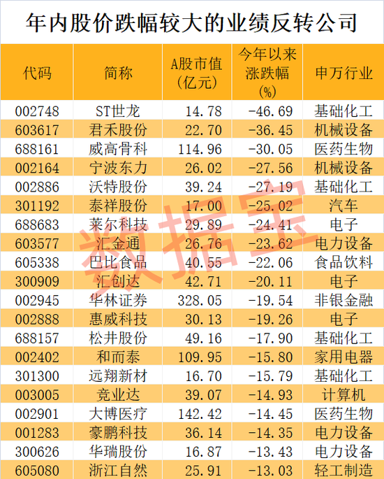 稀缺，業(yè)績反轉(zhuǎn)+社保+QFII重倉，5股連增4個季度  第3張