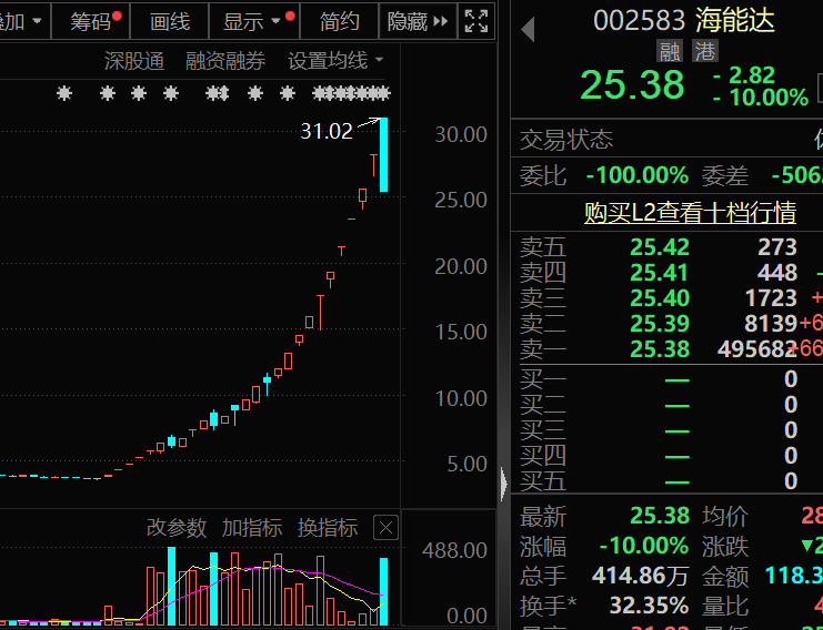 盈利1900000000元+！超級牛散曝光  第3張