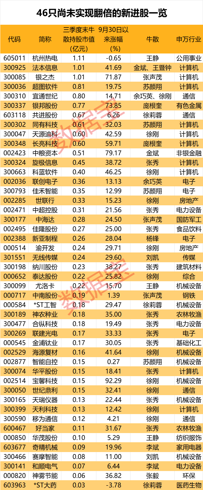 盈利1900000000元+！超級牛散曝光  第4張