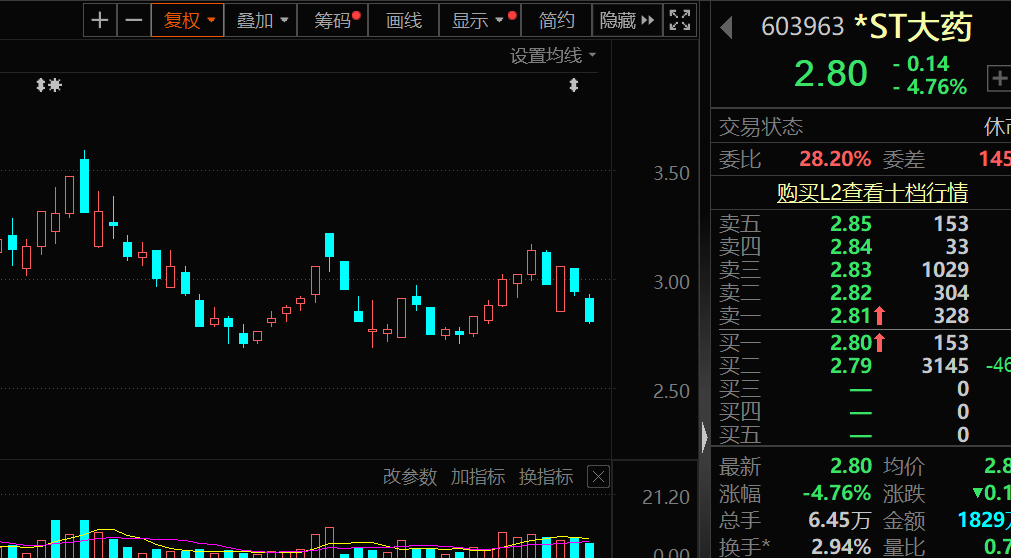 盈利1900000000元+！超級牛散曝光  第6張