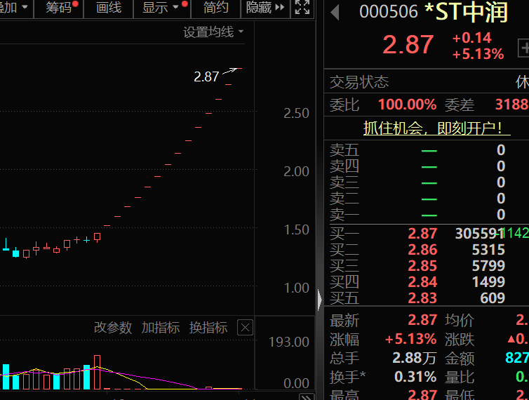 盈利1900000000元+！超級牛散曝光  第7張