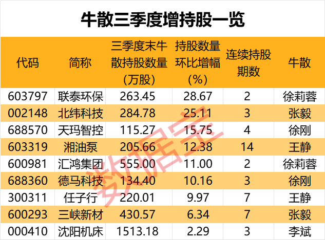 盈利1900000000元+！超級牛散曝光  第8張