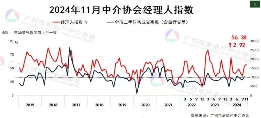 廣州樓市，雙雙破“萬”