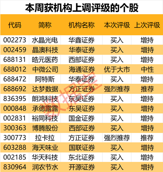 機構(gòu)最新研判：目標上漲空間TOP20來了