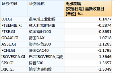 “特朗普交易風(fēng)向標(biāo)”崩了