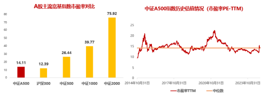 十個問題，讓你快速了解『中證A500ETF華寶』