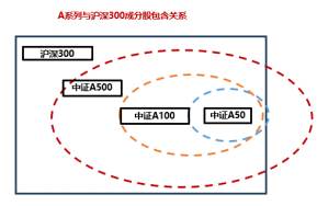 十個問題，讓你快速了解『中證A500ETF華寶』