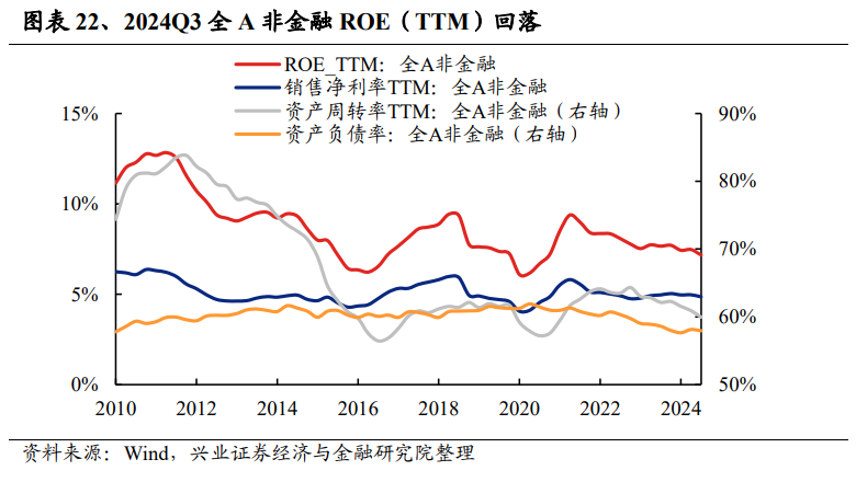 興業(yè)證券：2024年三季報有哪些亮點？主板凈利潤同比增速回正  第12張