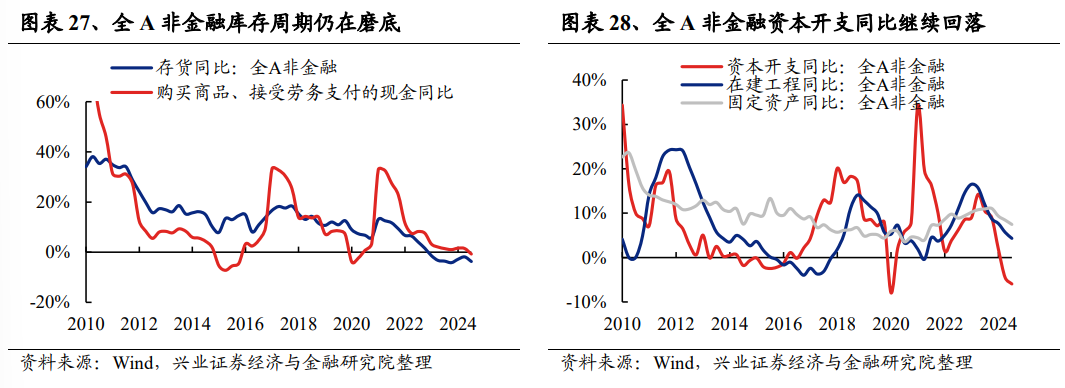 興業(yè)證券：2024年三季報有哪些亮點？主板凈利潤同比增速回正  第15張