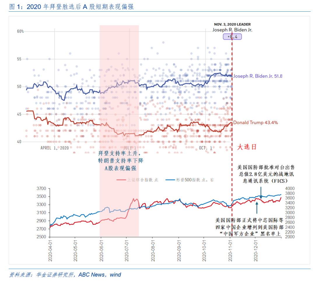 華金策略：外部風(fēng)險有限 11月可能延續(xù)震蕩偏強的結(jié)構(gòu)性行情