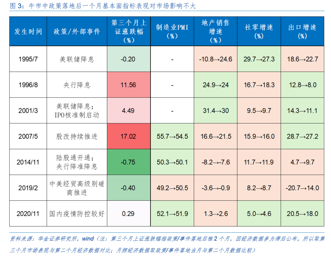 華金策略：外部風(fēng)險有限 11月可能延續(xù)震蕩偏強的結(jié)構(gòu)性行情