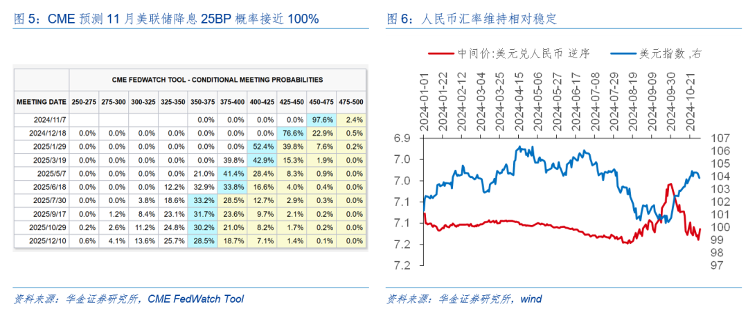 華金策略：外部風(fēng)險有限 11月可能延續(xù)震蕩偏強的結(jié)構(gòu)性行情