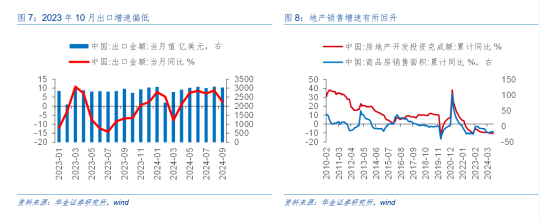 華金策略：外部風(fēng)險有限 11月可能延續(xù)震蕩偏強的結(jié)構(gòu)性行情