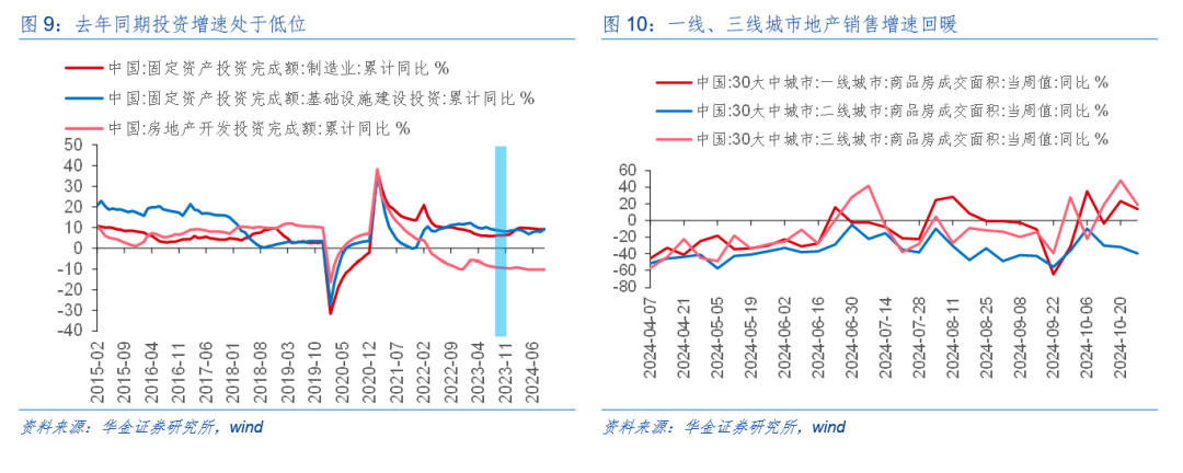 華金策略：外部風(fēng)險有限 11月可能延續(xù)震蕩偏強的結(jié)構(gòu)性行情