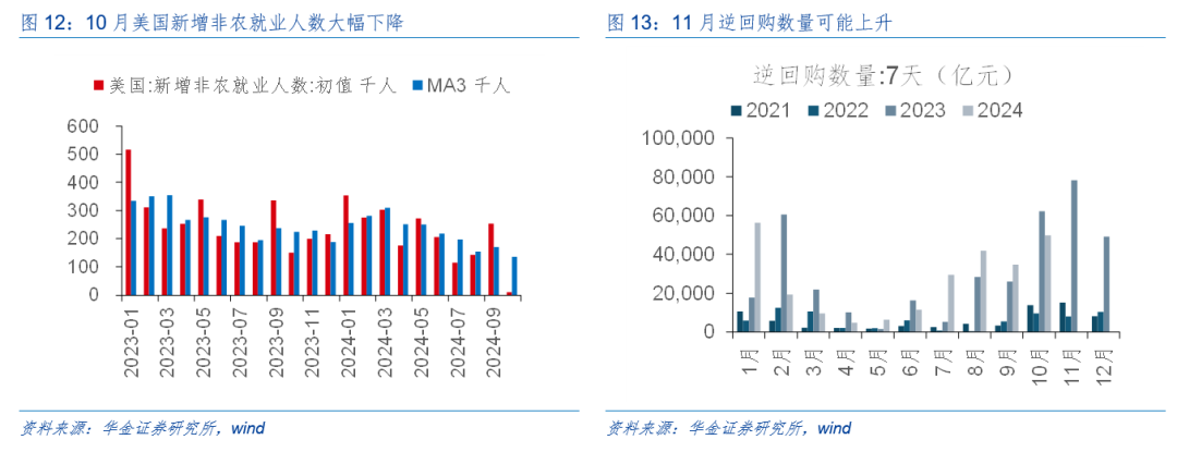 華金策略：外部風(fēng)險有限 11月可能延續(xù)震蕩偏強的結(jié)構(gòu)性行情  第10張