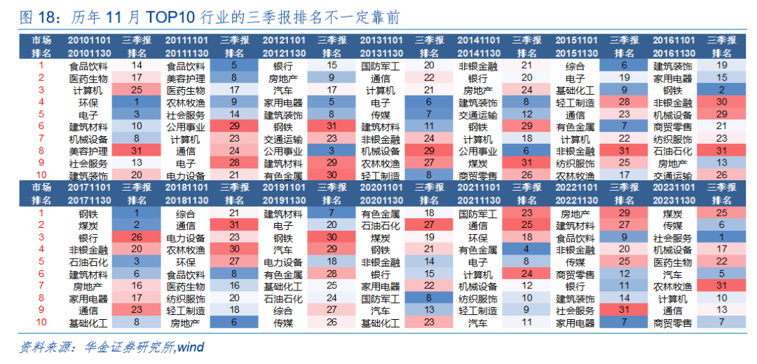 華金策略：外部風(fēng)險有限 11月可能延續(xù)震蕩偏強的結(jié)構(gòu)性行情  第14張