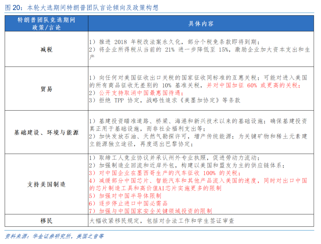 華金策略：外部風(fēng)險有限 11月可能延續(xù)震蕩偏強的結(jié)構(gòu)性行情  第16張