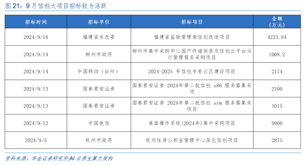 華金策略：外部風(fēng)險有限 11月可能延續(xù)震蕩偏強的結(jié)構(gòu)性行情  第17張