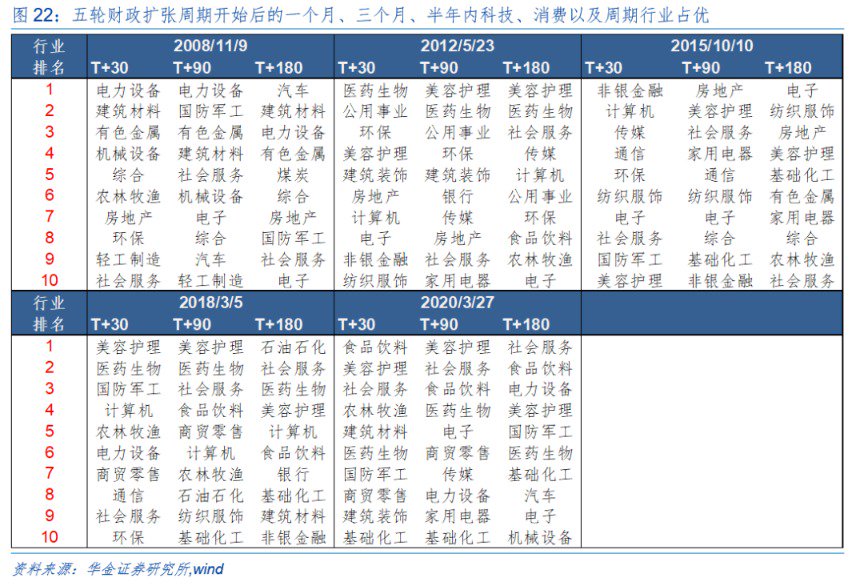 華金策略：外部風(fēng)險有限 11月可能延續(xù)震蕩偏強的結(jié)構(gòu)性行情  第18張