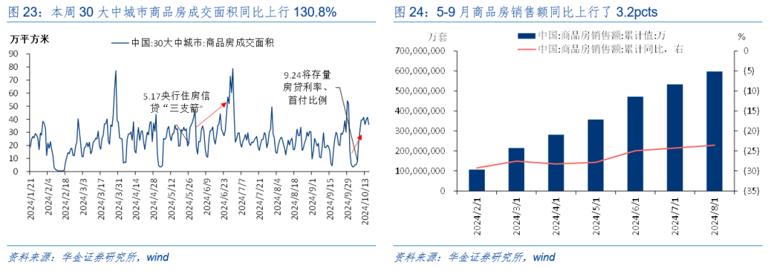 華金策略：外部風(fēng)險有限 11月可能延續(xù)震蕩偏強的結(jié)構(gòu)性行情  第19張