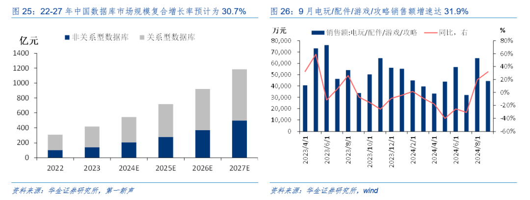 華金策略：外部風(fēng)險有限 11月可能延續(xù)震蕩偏強的結(jié)構(gòu)性行情  第20張