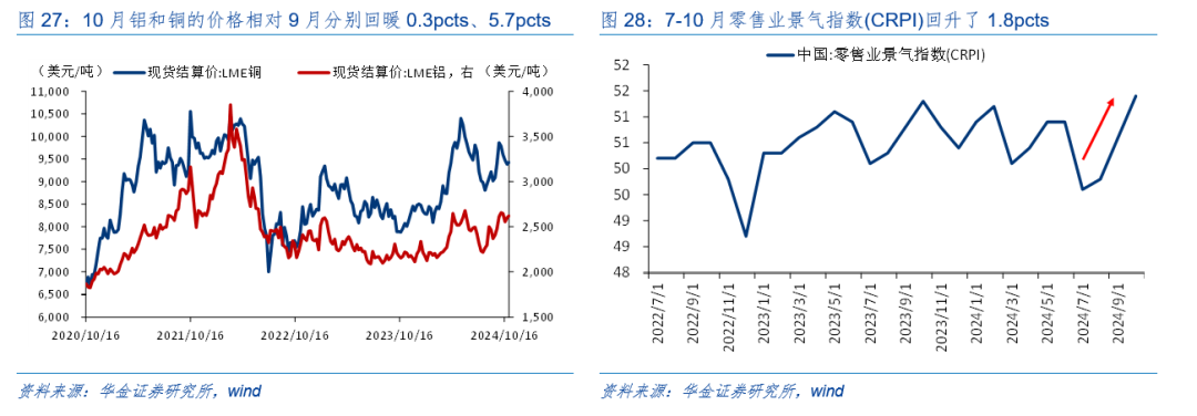 華金策略：外部風(fēng)險有限 11月可能延續(xù)震蕩偏強的結(jié)構(gòu)性行情  第21張