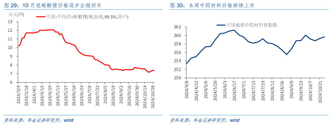 華金策略：外部風(fēng)險有限 11月可能延續(xù)震蕩偏強的結(jié)構(gòu)性行情  第22張