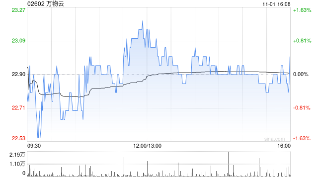 萬(wàn)物云擬收購(gòu)武漢新唐50%股權(quán)