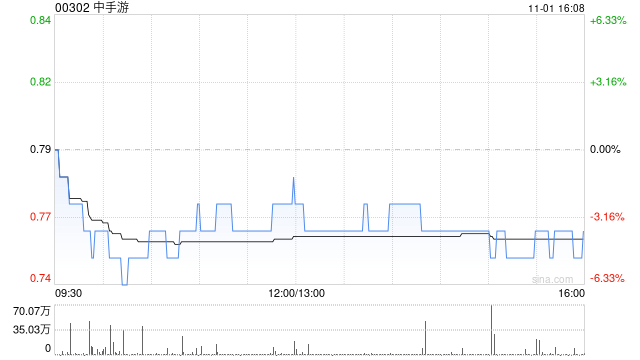 中手游發(fā)行3800萬(wàn)股代價(jià)股份