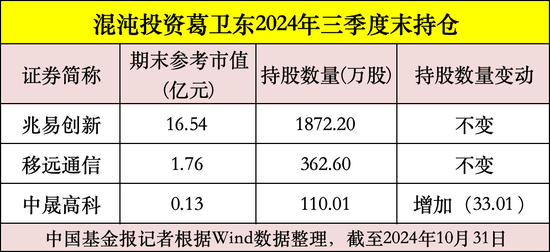 私募大佬，最新動(dòng)向曝光！