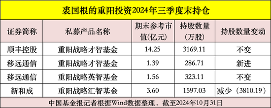 私募大佬，最新動(dòng)向曝光！