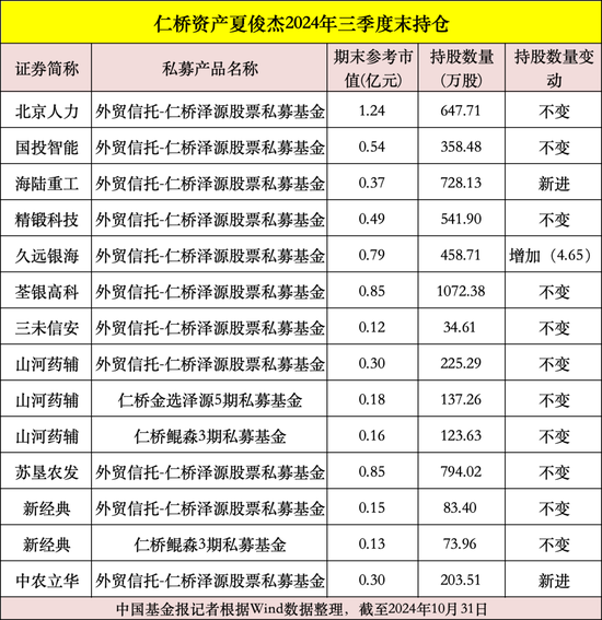 私募大佬，最新動(dòng)向曝光！