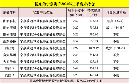 私募大佬，最新動(dòng)向曝光！