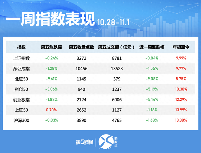 一周個(gè)股動(dòng)向：北交所個(gè)股持續(xù)“出圈” 高位股遭主力大幅拋售