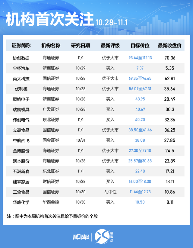 一周個(gè)股動(dòng)向：北交所個(gè)股持續(xù)“出圈” 高位股遭主力大幅拋售