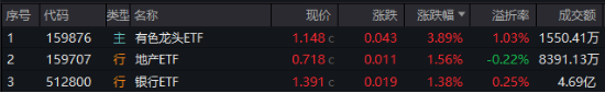 10.44萬億元，A股新紀(jì)錄！基本面釋放積極信號(hào)，機(jī)構(gòu)：市場(chǎng)指數(shù)整體仍有上漲機(jī)會(huì)