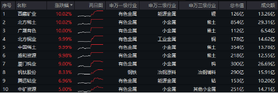 10.44萬億元，A股新紀(jì)錄！基本面釋放積極信號(hào)，機(jī)構(gòu)：市場(chǎng)指數(shù)整體仍有上漲機(jī)會(huì)