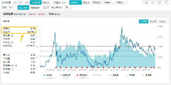 10.44萬億元，A股新紀(jì)錄！基本面釋放積極信號(hào)，機(jī)構(gòu)：市場(chǎng)指數(shù)整體仍有上漲機(jī)會(huì)