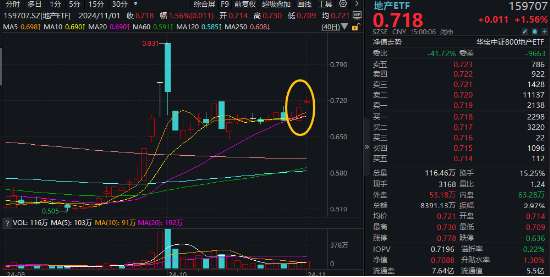 10.44萬億元，A股新紀(jì)錄！基本面釋放積極信號(hào)，機(jī)構(gòu)：市場(chǎng)指數(shù)整體仍有上漲機(jī)會(huì)